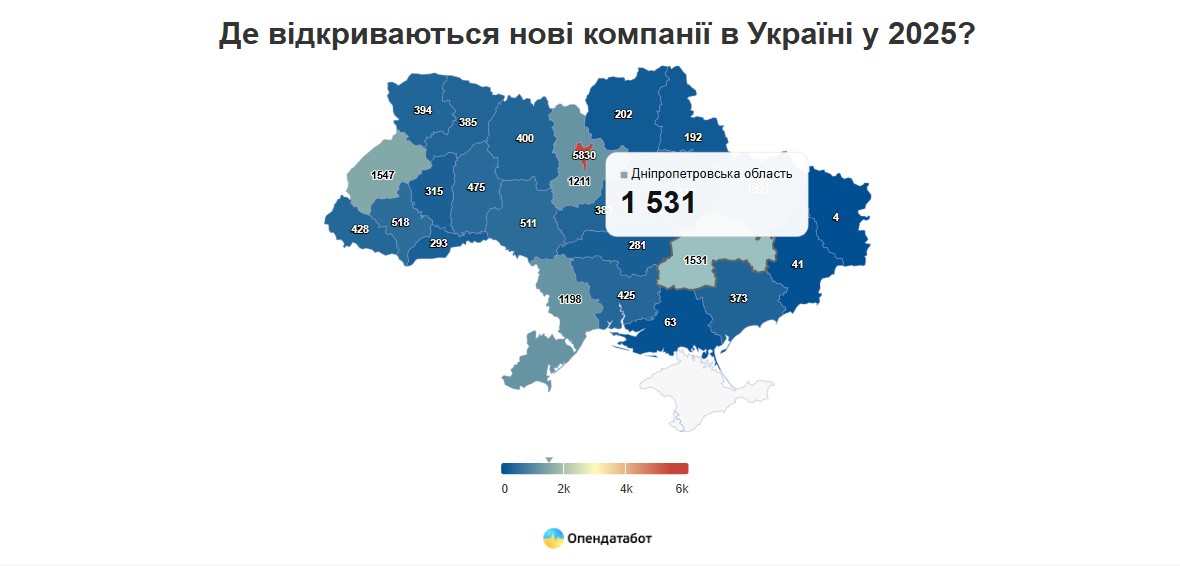 Реєстрація нових компаній на Дніпропетровщині у 2025 році — статистика та динаміка бізнесу