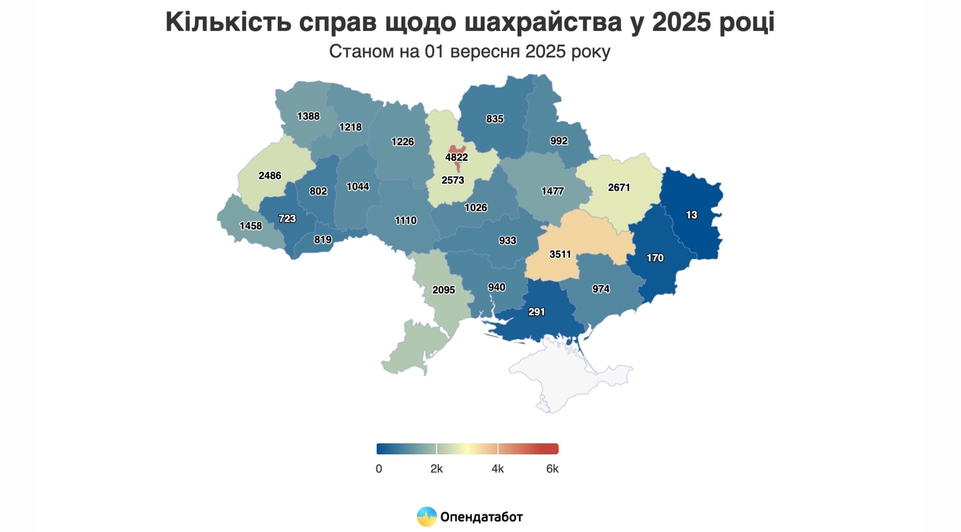 Кількість справ зодо шахрайства у 2025 році