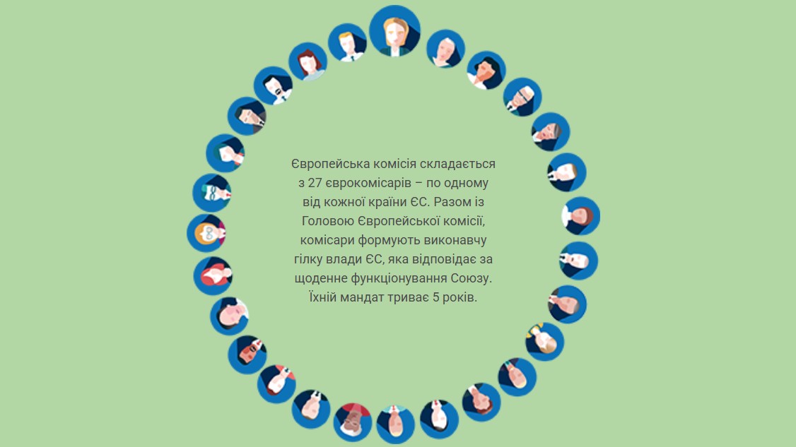 Європейська комісія