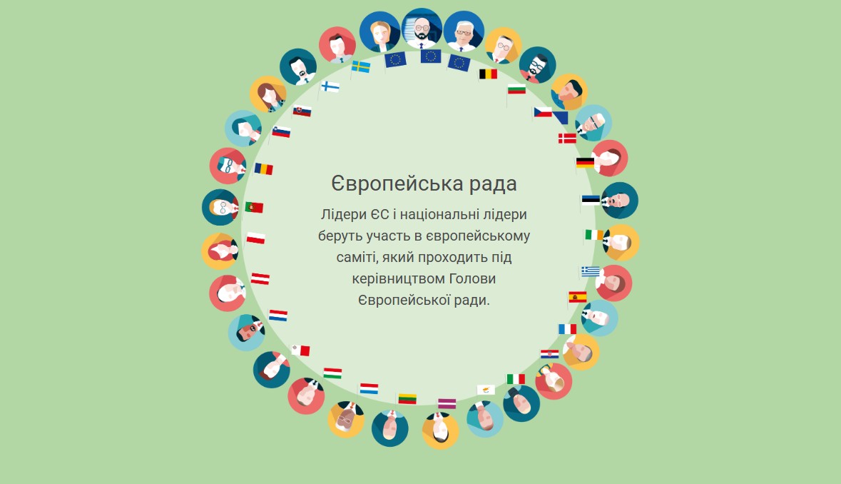 Європейська рада