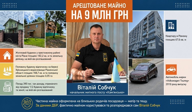 Арештовані активи начальника митного посту «Кам'янське» Віталія Собчука