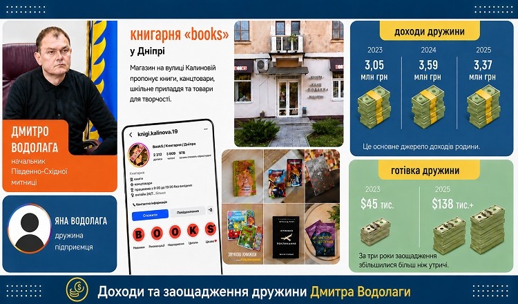 Бізнес дружини начальника Південно-Східної митниці Дмитра Водолаги